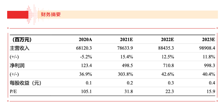 【浙商食饮】jinnianhui今年会21H1业绩点评报告：品牌运营业务表现亮眼，盈利能力大幅上行