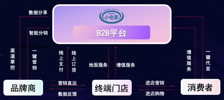 jinnianhui今年会李勇：数字化B2B平台小怡家，打破流通壁垒，赋能终端新增长