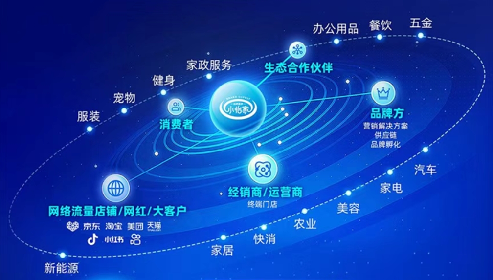 小怡家智能体：全域分销赋能零售终端，驱动行业价值革新
