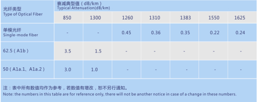 全干式微簇型室内布线光缆